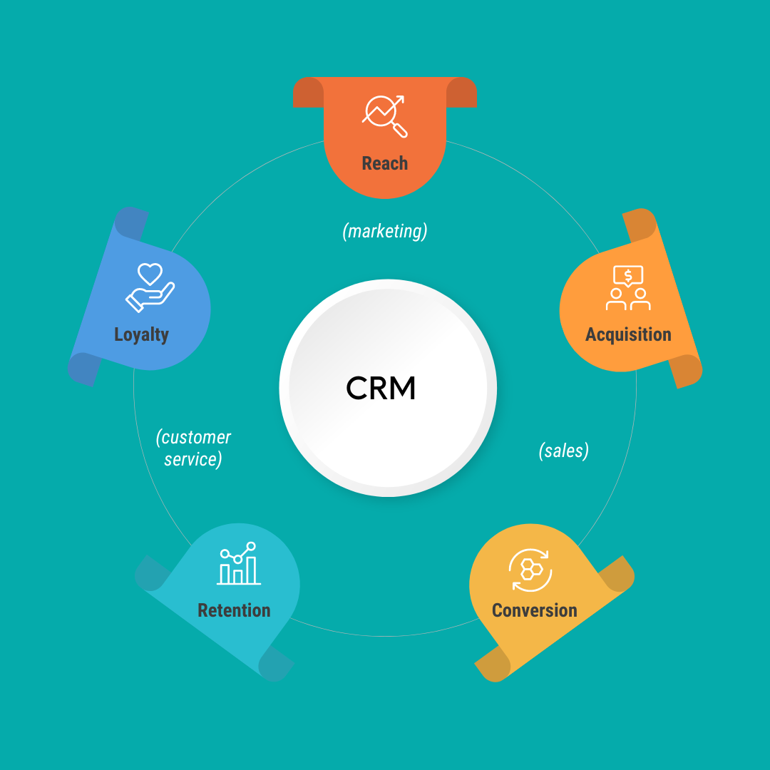 Crm para hoteles